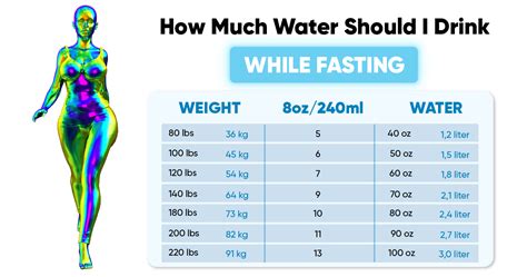 water fasting calculator